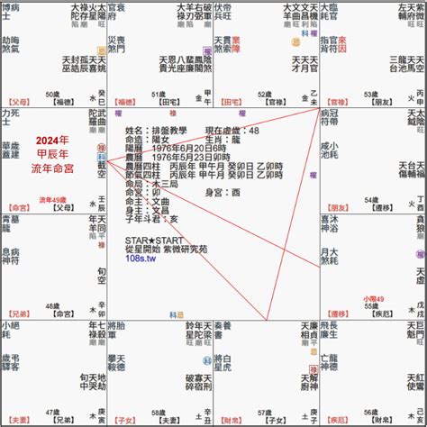 2023紫微流年運勢免費